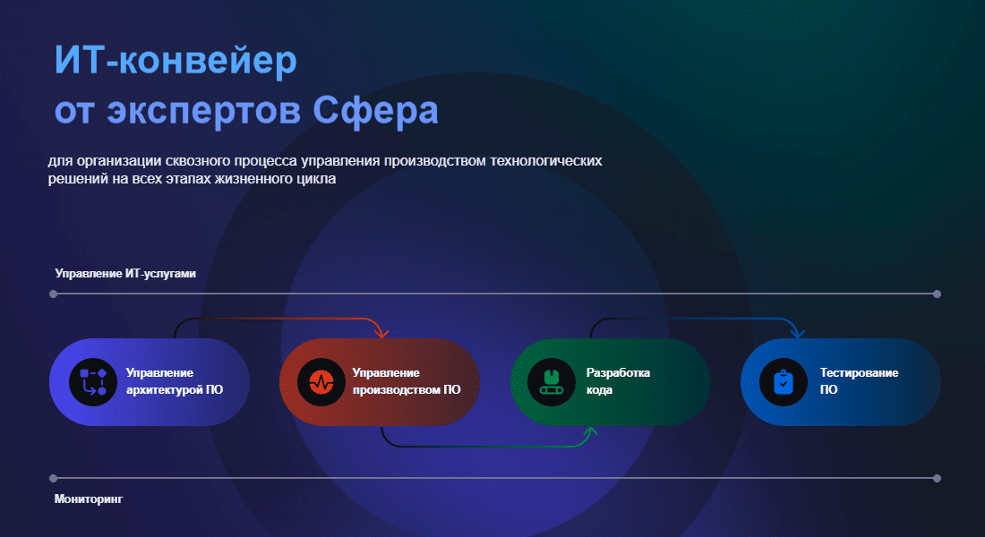 Сфера