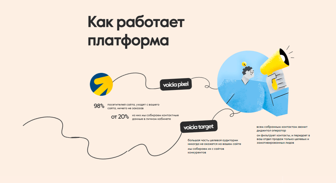 Войсиа