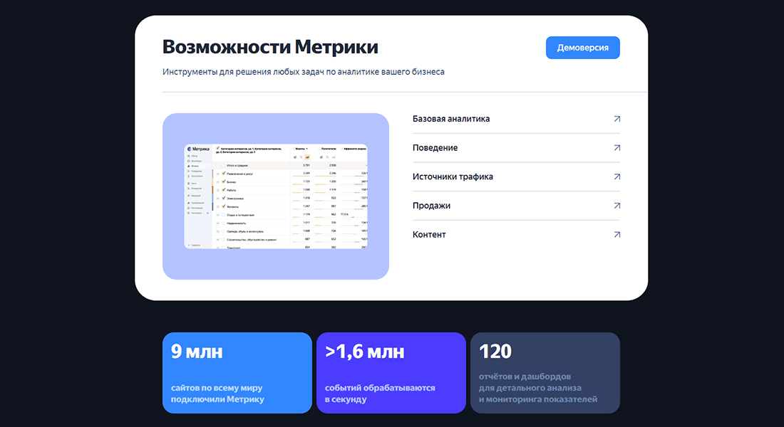 Яндекс Метрика