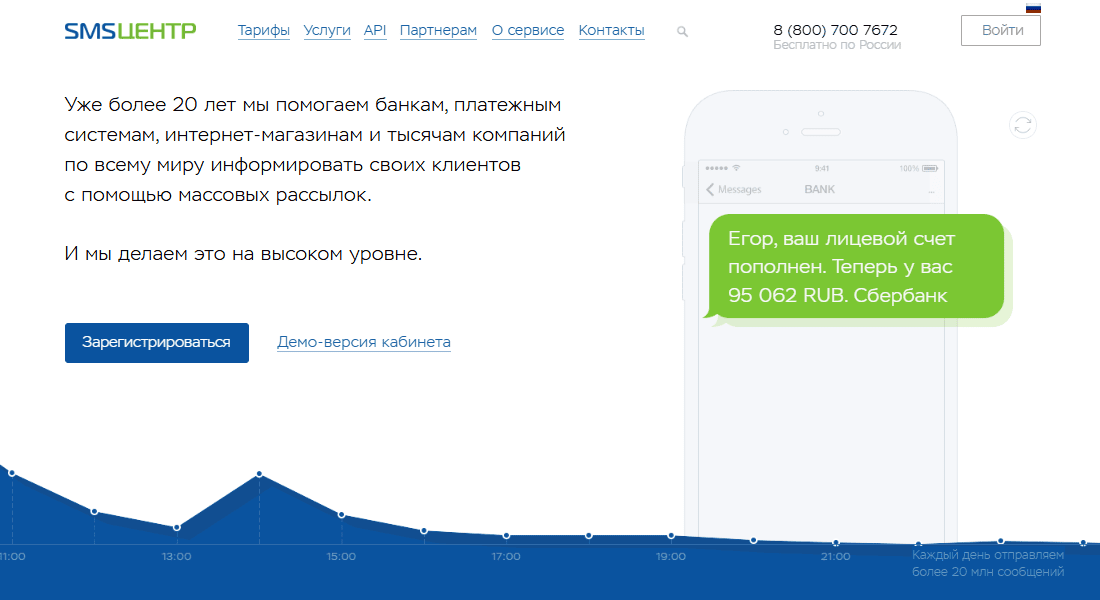 СМС ЦЕНТР