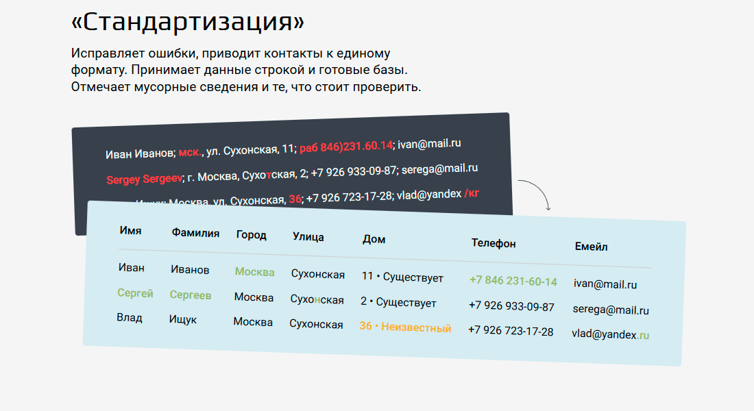 Дадата