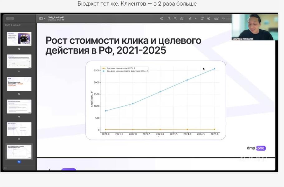 1 Бюджет тот же. Клиентов — в 2 раза больше — Яндекс&nbsp;Браузер_6